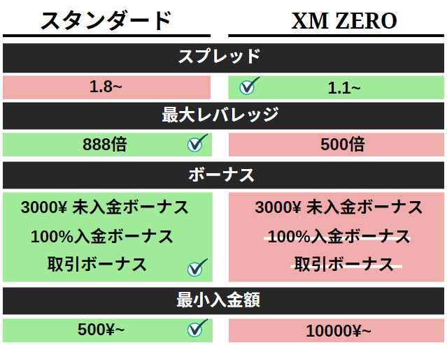 Xm 口座開設方法 徹底解説 2021年