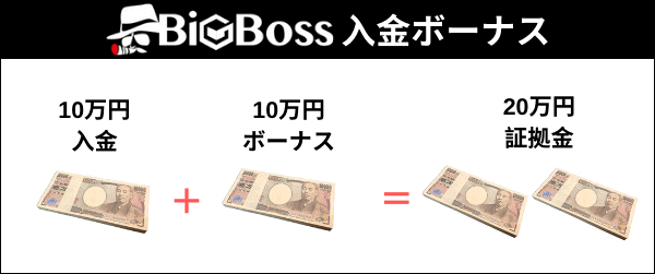 BigBoss 入金ボーナス受け取り