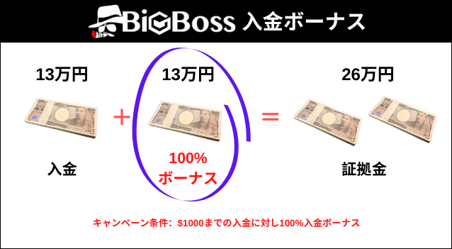 BigBoss FX 入金ボーナス