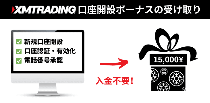 XMの口座開設ボーナスの受け取り流れ