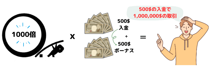 XM入金ボーナスのメリット解説