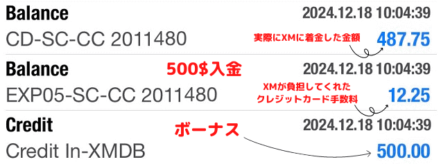 XMのMT4で入金ボーナスの反映