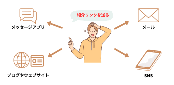 XMの友人紹介リンクの送信