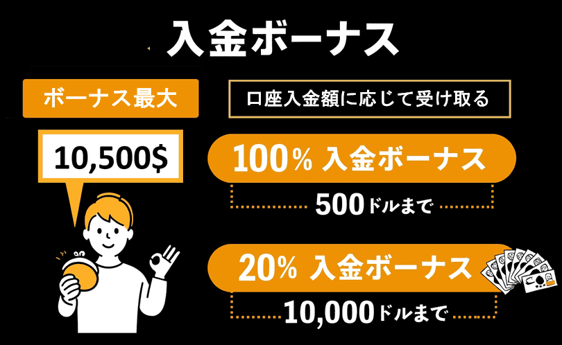 XM入金ボーナスの概要
