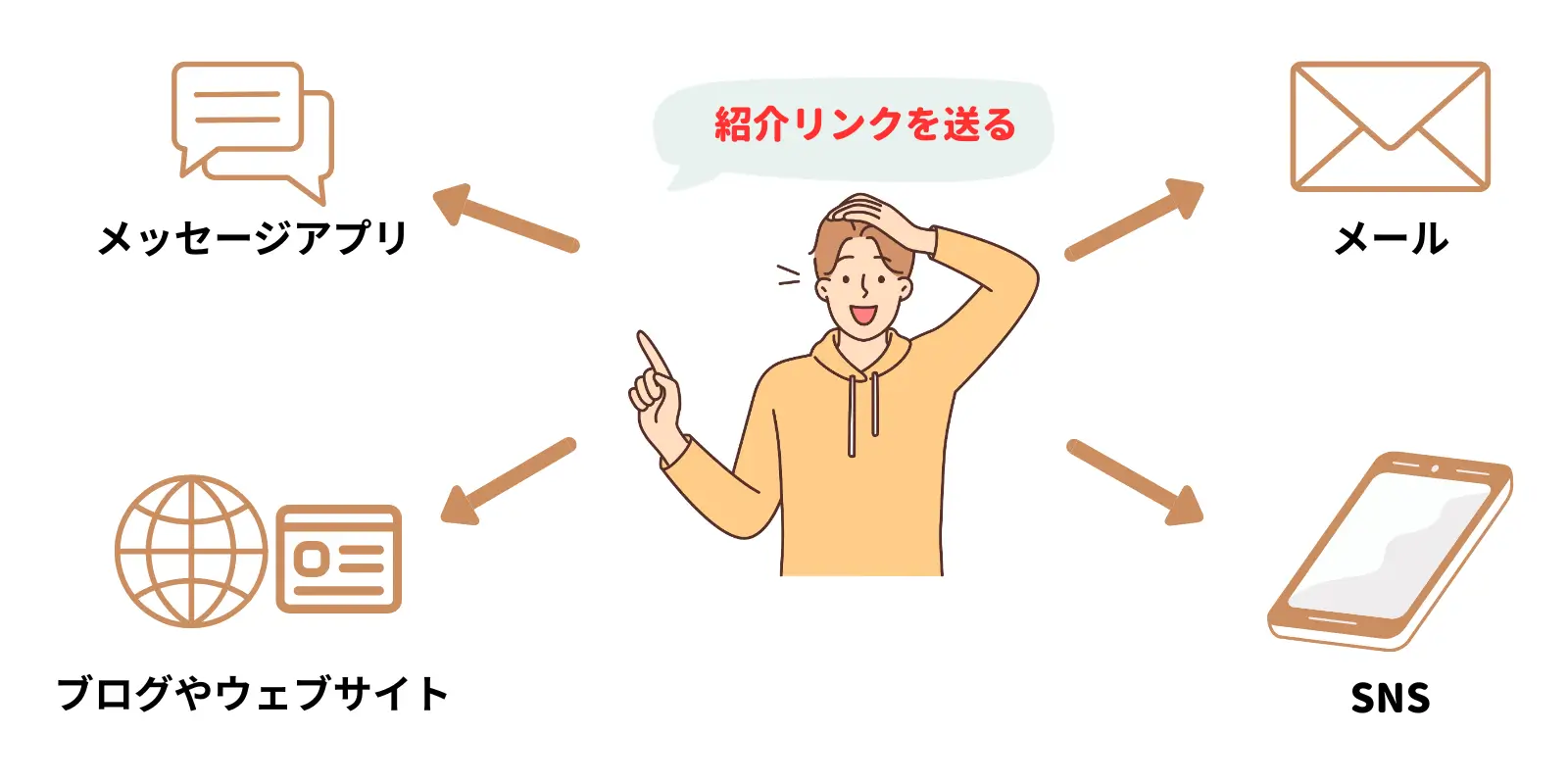 XMの友人紹介リンクの送信方法