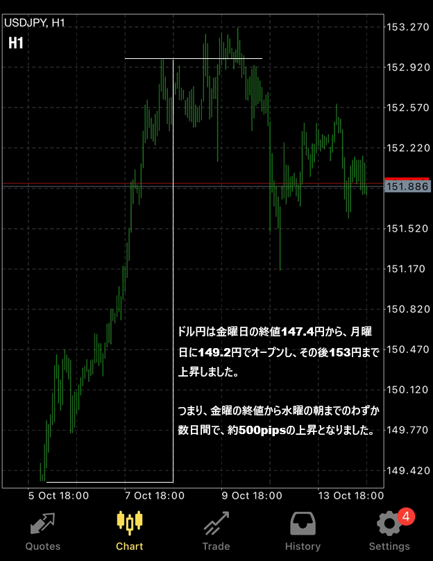 ドル円リバーサルのMT4チャート