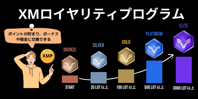 XMの最新のロイヤルティポイントプログラム概要