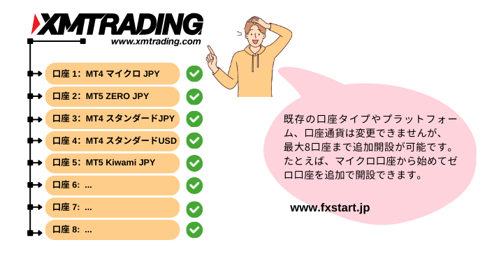 XMの口座開設で注意点：口座タイプ、MT4、MT5、通貨を変更できません