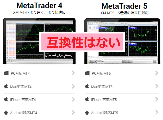MT4のIDでMT5にログインできない