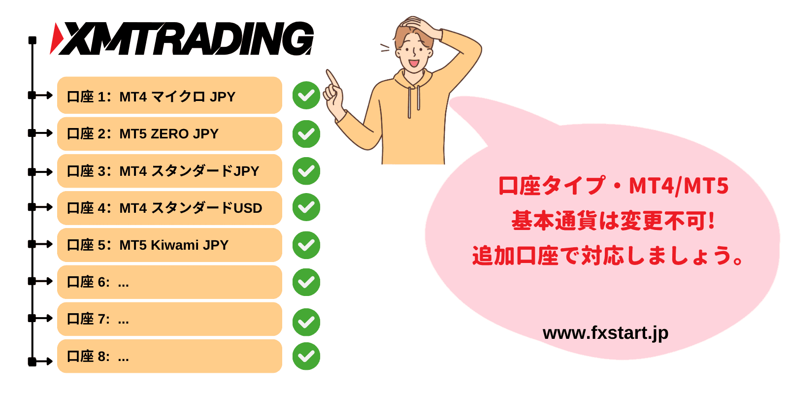 XMの口座開設で注意点:口座タイプ、MT4、MT5、通貨を変更できません