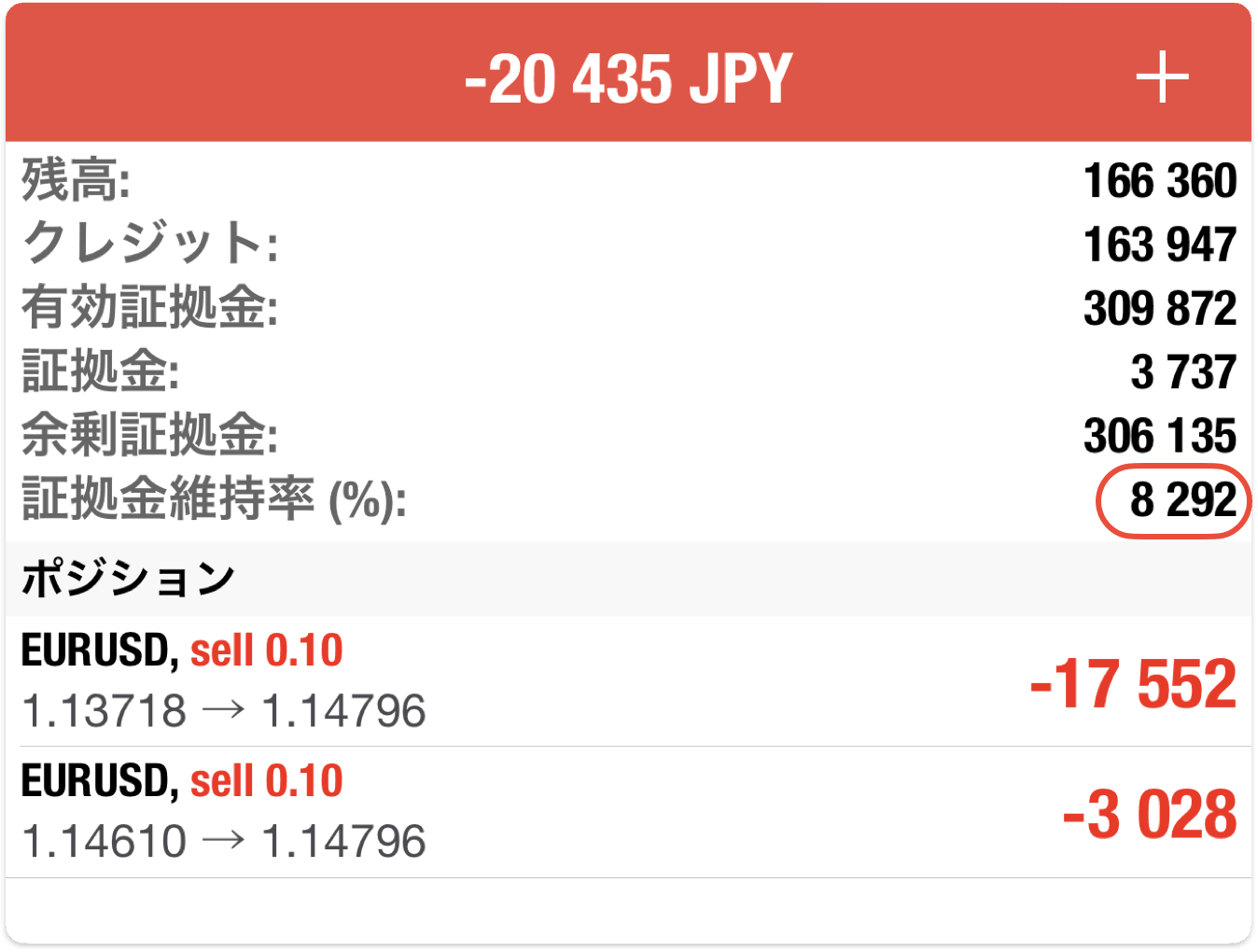 XMのMT4/MT5アプリのトレードタブ（有効証拠金・必要証拠金・余剰証拠金・証拠金維持率の表示）