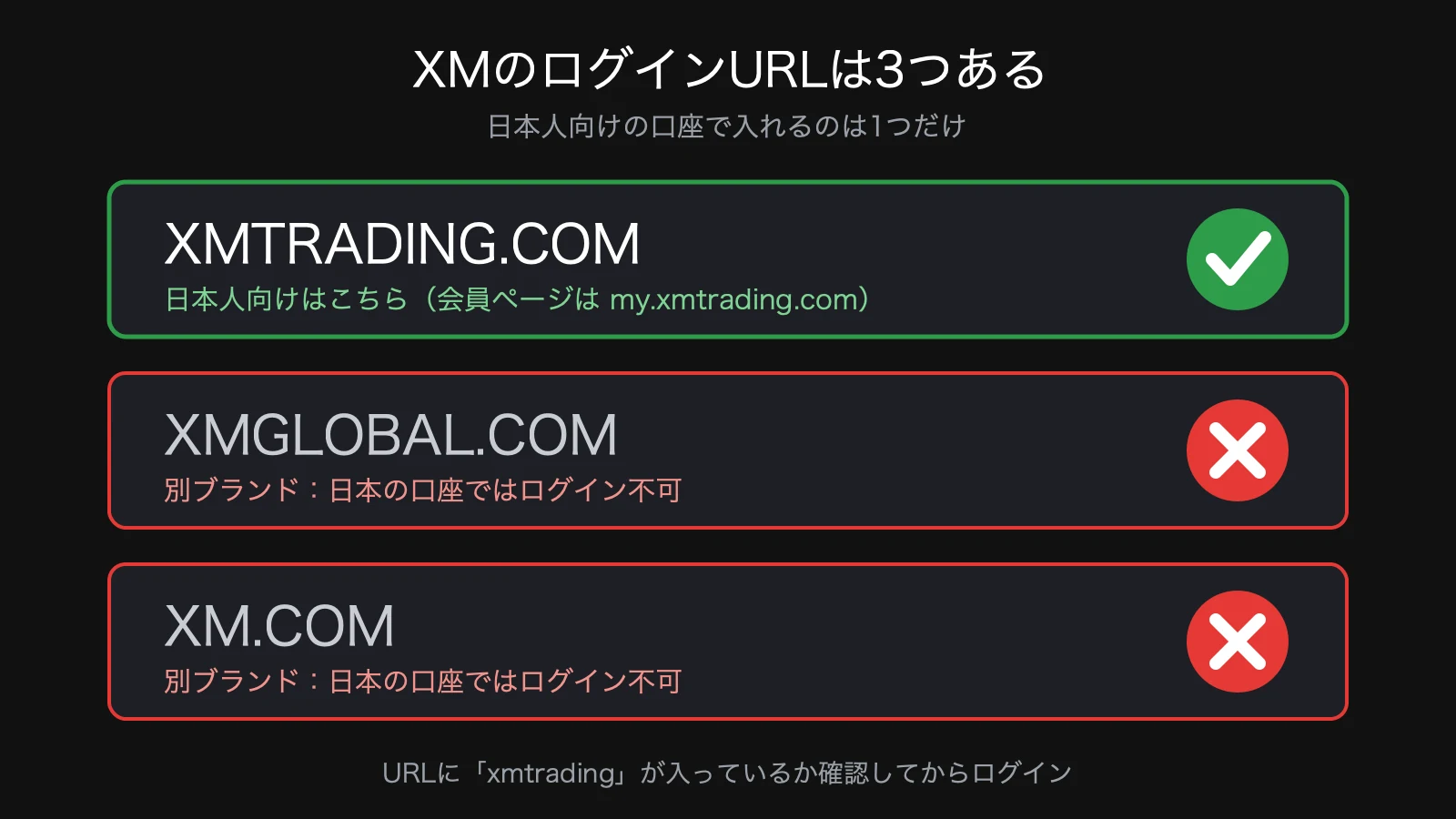 XMのログインURLは3つあり、日本人向けの口座で入れるのはXMTRADING.COMだけ(XMGLOBAL.COMとXM.COMは別ブランドでログイン不可)