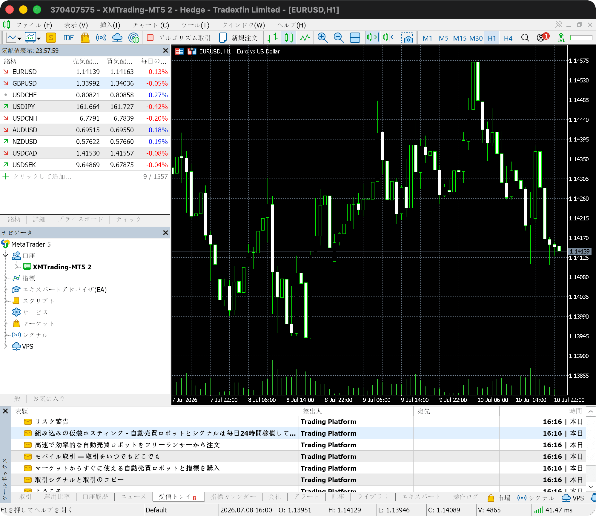 XMTradingのMT5にログインした後の取引画面