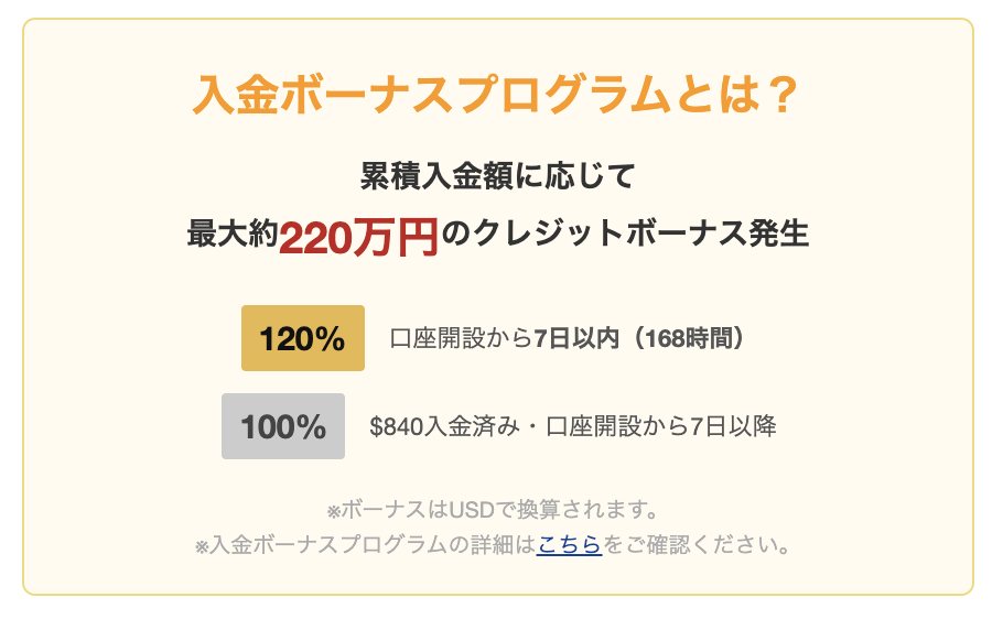 BigBoss入金ボーナスプログラムの案内（最大約220万円・120%と100%）