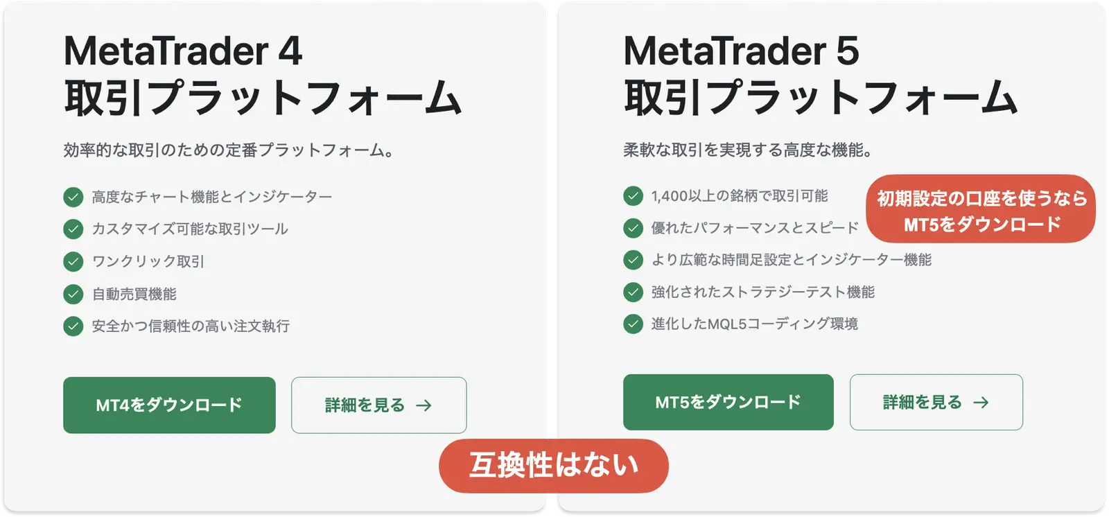 XM公式のMT4とMT5のダウンロード画面。MT4とMT5に互換性はなく、初期設定の口座ならMT5をダウンロード