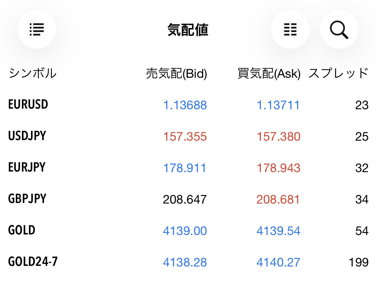 気配値に追加されたGOLD24-7からチャートを開ける状態
