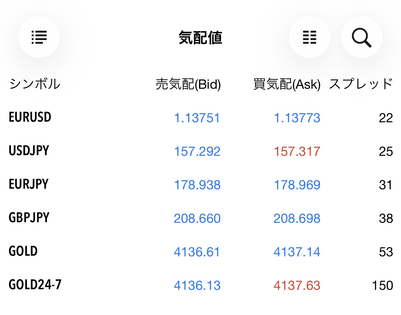 MT5の気配値に並んだGOLD24-7と通常GOLD（スプレッド差の比較）